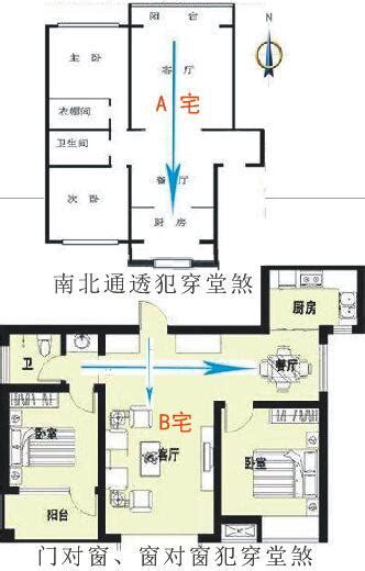 穿堂風是什麼|穿堂煞和穿堂風有什麼區別？如何化解穿堂煞 ...